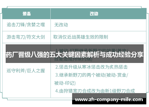 药厂晋级八强的五大关键因素解析与成功经验分享 药厂晋级八强的五大关键因素解析与成功经验分享