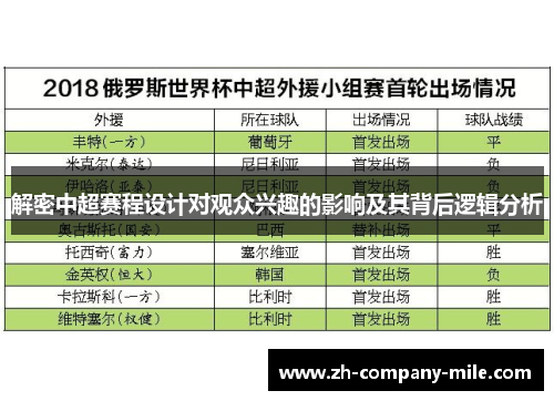 解密中超赛程设计对观众兴趣的影响及其背后逻辑分析 解密中超赛程设计对观众兴趣的影响及其背后逻辑分析