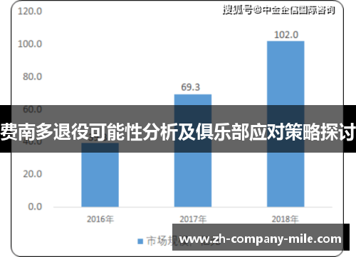 费南多退役可能性分析及俱乐部应对策略探讨 费南多退役可能性分析及俱乐部应对策略探讨