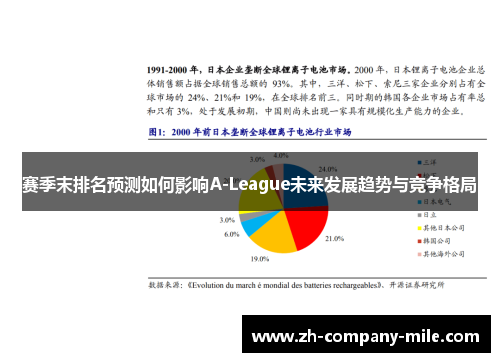 赛季末排名预测如何影响A-League未来发展趋势与竞争格局 赛季末排名预测如何影响A-League未来发展趋势与竞争格局
