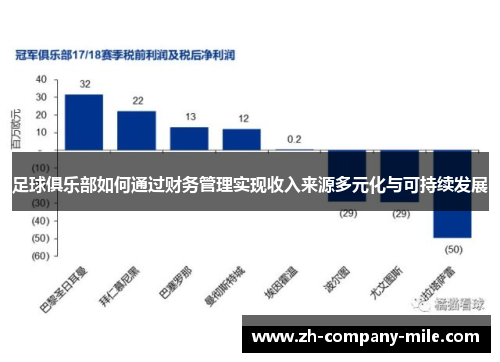 足球俱乐部如何通过财务管理实现收入来源多元化与可持续发展 足球俱乐部如何通过财务管理实现收入来源多元化与可持续发展