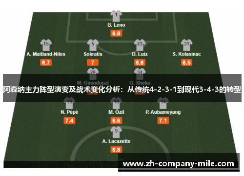 阿森纳主力阵型演变及战术变化分析：从传统4-2-3-1到现代3-4-3的转型