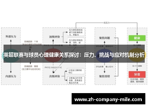 英超联赛与球员心理健康关系探讨：压力、挑战与应对机制分析