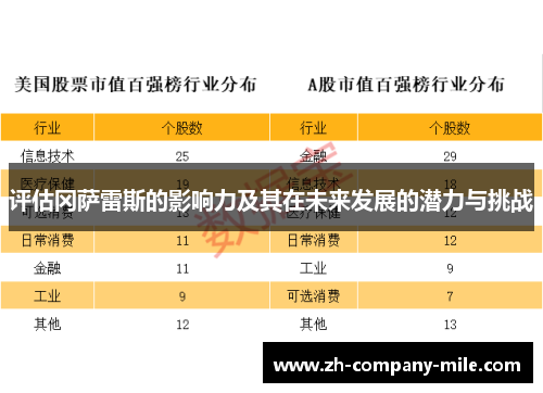 评估冈萨雷斯的影响力及其在未来发展的潜力与挑战