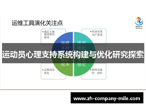 运动员心理支持系统构建与优化研究探索