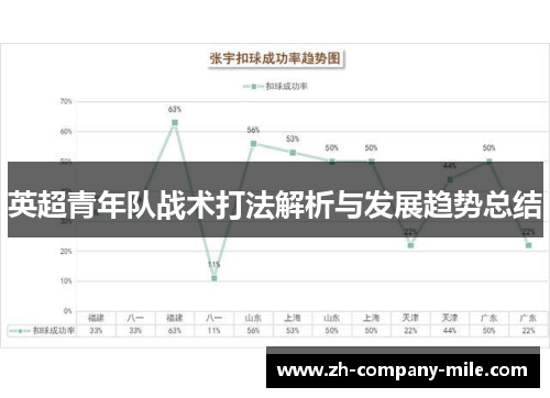 英超青年队战术打法解析与发展趋势总结 英超青年队战术打法解析与发展趋势总结