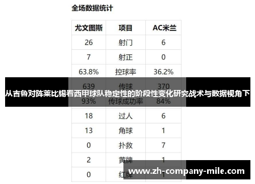 从吉鲁对阵莱比锡看西甲球队稳定性的阶段性变化研究战术与数据视角下