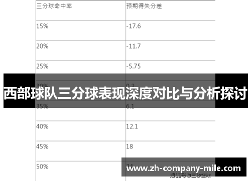 西部球队三分球表现深度对比与分析探讨