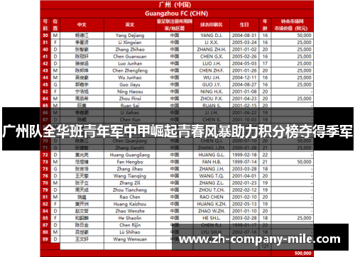 广州队全华班青年军中甲崛起青春风暴助力积分榜夺得季军 广州队全华班青年军中甲崛起青春风暴助力积分榜夺得季军