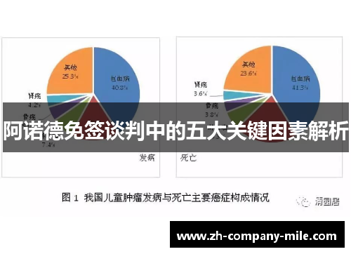阿诺德免签谈判中的五大关键因素解析 阿诺德免签谈判中的五大关键因素解析